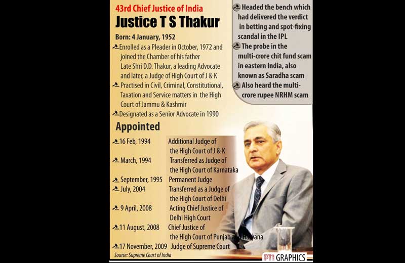 Tirath Singh Thakur, Chief Justice of India