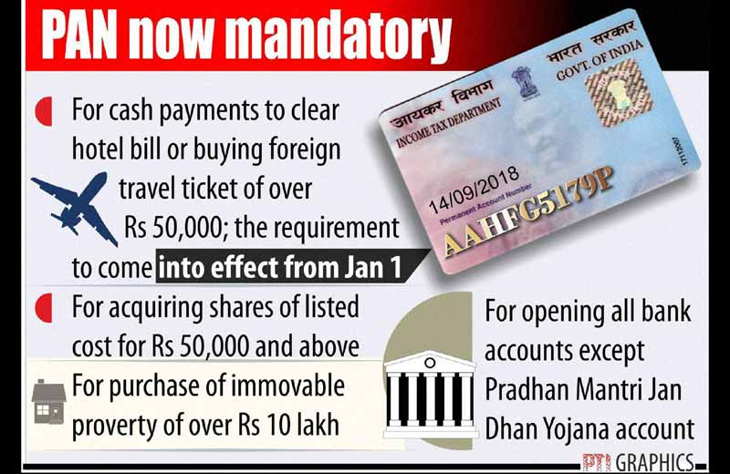 Pan card mandatory