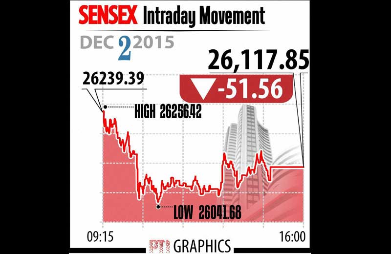 BSE Sensex