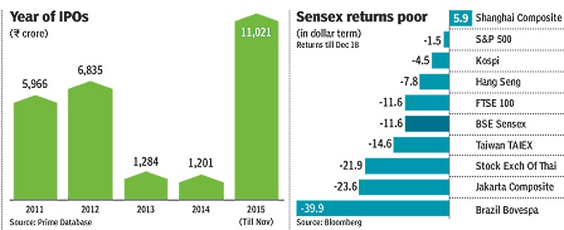 As 2015 closes, check out the Indian economy in 8 slides