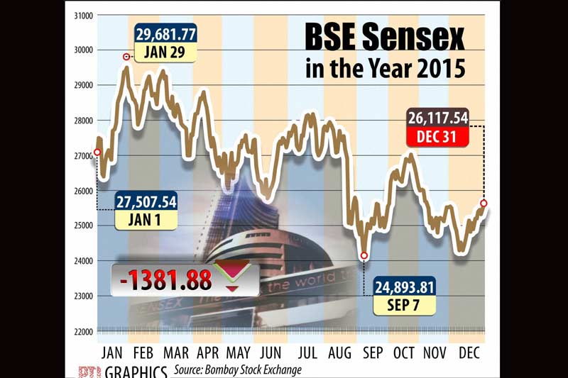 odd even plan, odd even formula, LPG price hike, ATF price, ATF price cut, Auto sales in december, Maruti Suzuki, Hyundai Motor, indian rupee, rupee vs dollar, pulses price, stocks today, sensex today, nifty today, gold rate, gold rate today
