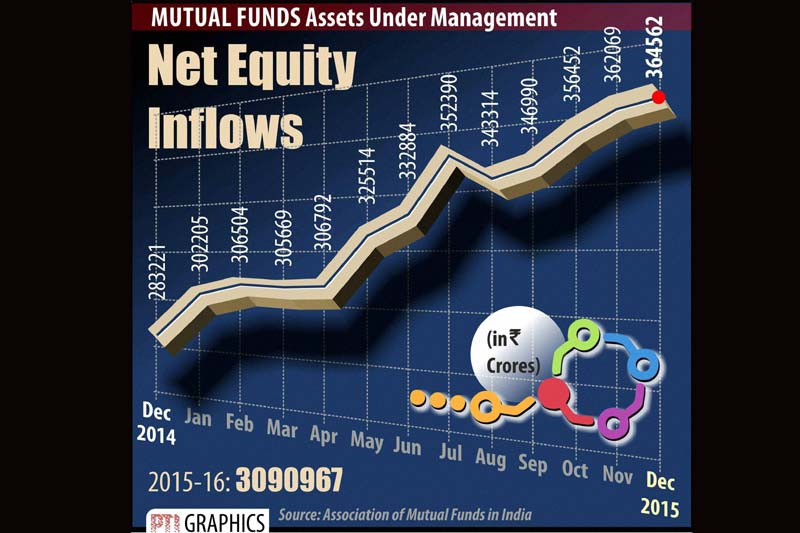 BSe Sensex, NSE nifty, stocks market, mutual fund investment, gold rate today, rupee vs dollar, petrol price cut, diesel price cut, inflation, CPI inflation, Pathankot attack
