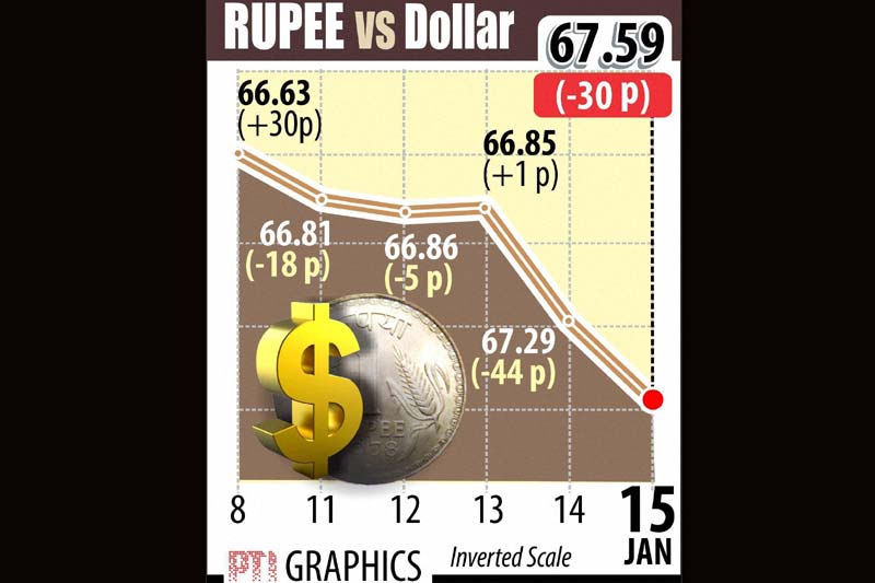 BSe Sensex, NSE nifty, stocks market, mutual fund investment, gold rate today, rupee vs dollar, petrol price cut, diesel price cut, inflation, CPI inflation, Pathankot attack