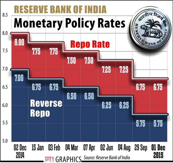 RBI, RBi repo rate, rbi monetary policy, GDP, GDP growth, indian rupee, rupee rate, rupee vs dollar, arunachal pradesh, arunachal pradesh crisis, sensex, nifty, stocks today, stocks market, fiscal deficit, india fiscal deficit target, gold rate, gold rate today, silver price, business news