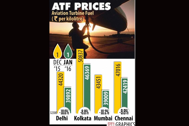 odd even plan, odd even formula, LPG price hike, ATF price, ATF price cut, Auto sales in december, Maruti Suzuki, Hyundai Motor, indian rupee, rupee vs dollar, pulses price, stocks today, sensex today, nifty today, gold rate, gold rate today
