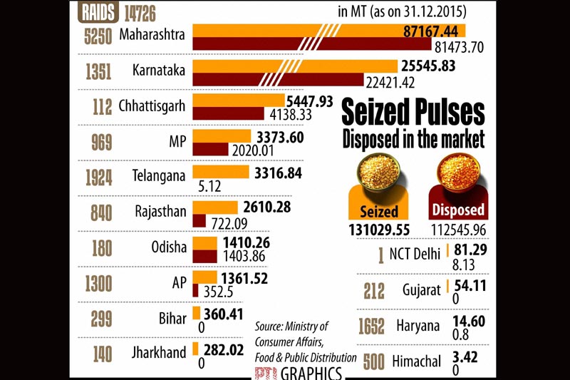 odd even plan, odd even formula, LPG price hike, ATF price, ATF price cut, Auto sales in december, Maruti Suzuki, Hyundai Motor, indian rupee, rupee vs dollar, pulses price, stocks today, sensex today, nifty today, gold rate, gold rate today