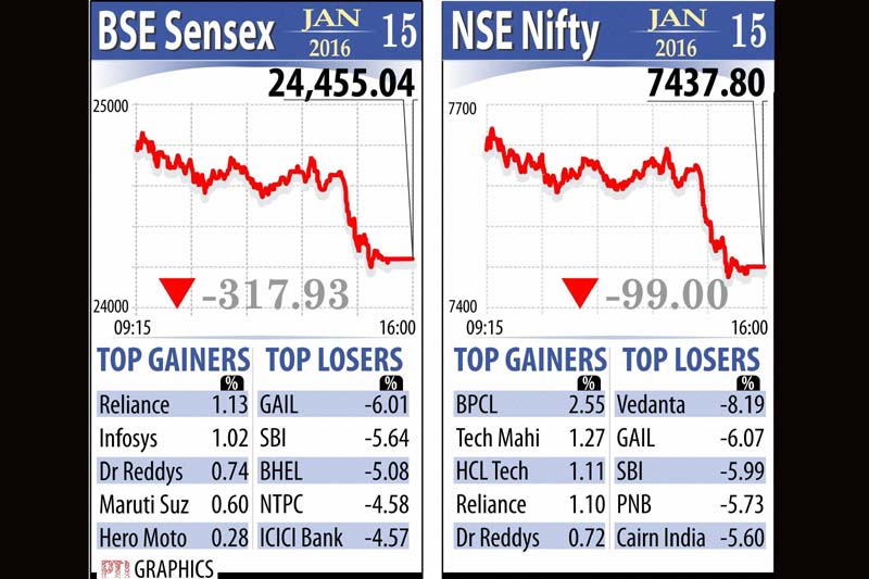 BSe Sensex, NSE nifty, stocks market, mutual fund investment, gold rate today, rupee vs dollar, petrol price cut, diesel price cut, inflation, CPI inflation, Pathankot attack