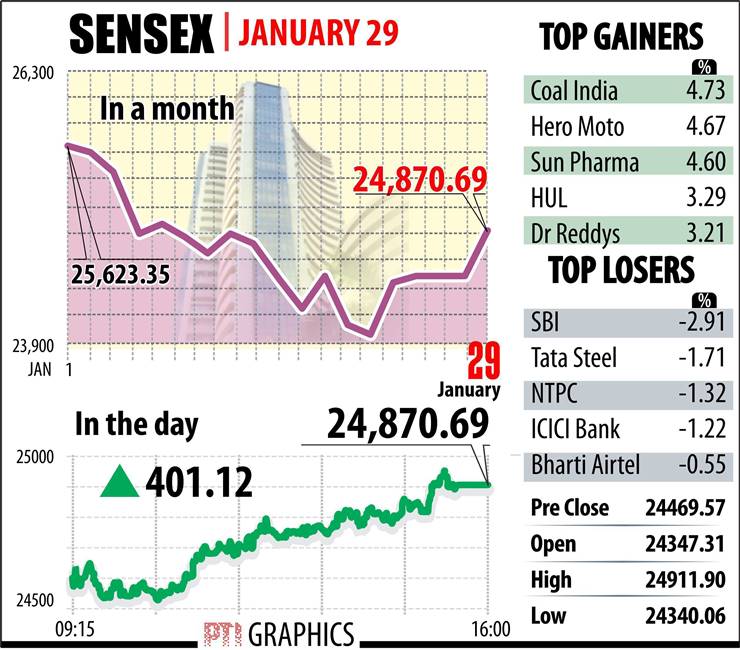 RBI, RBi repo rate, rbi monetary policy, GDP, GDP growth, indian rupee, rupee rate, rupee vs dollar, arunachal pradesh, arunachal pradesh crisis, sensex, nifty, stocks today, stocks market, fiscal deficit, india fiscal deficit target, gold rate, gold rate today, silver price, business news