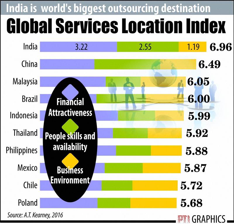 retail inflation, inflation, cpi inflation, industrial production, IIP data, sensex, stocks today, nifty, Golden globe awards, Leonardo DiCaprio, The revenant, Gold rate today, Gold price, rupee vs dollar rate, global service index, auto sales, business news