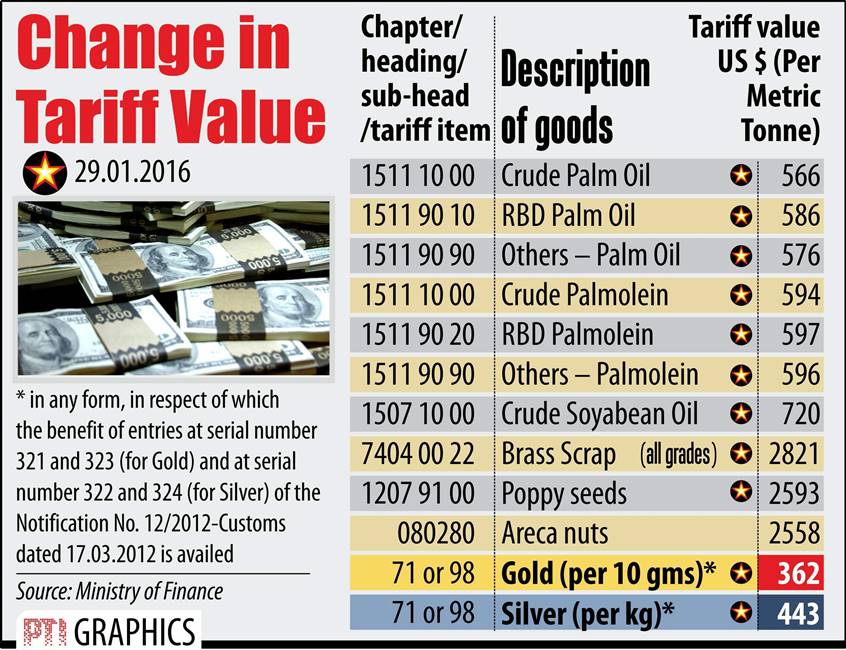 RBI, RBi repo rate, rbi monetary policy, GDP, GDP growth, indian rupee, rupee rate, rupee vs dollar, arunachal pradesh, arunachal pradesh crisis, sensex, nifty, stocks today, stocks market, fiscal deficit, india fiscal deficit target, gold rate, gold rate today, silver price, business news