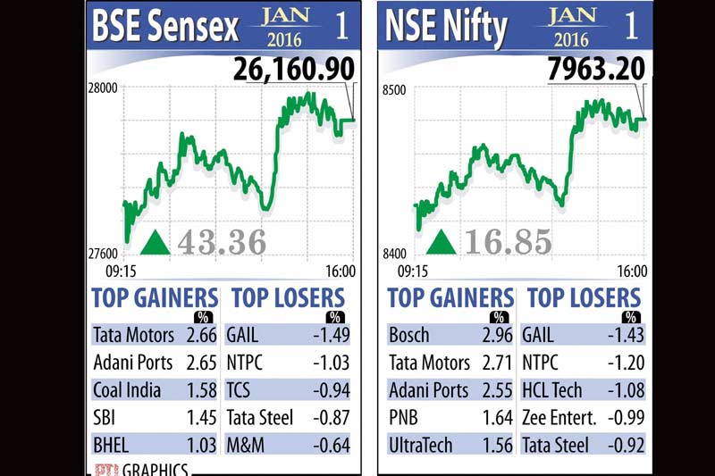 odd even plan, odd even formula, LPG price hike, ATF price, ATF price cut, Auto sales in december, Maruti Suzuki, Hyundai Motor, indian rupee, rupee vs dollar, pulses price, stocks today, sensex today, nifty today, gold rate, gold rate today