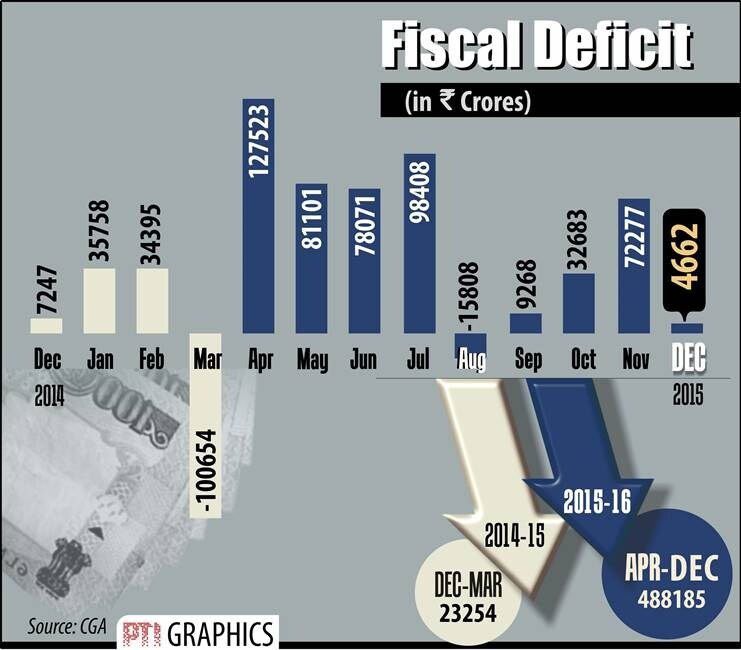RBI, RBi repo rate, rbi monetary policy, GDP, GDP growth, indian rupee, rupee rate, rupee vs dollar, arunachal pradesh, arunachal pradesh crisis, sensex, nifty, stocks today, stocks market, fiscal deficit, india fiscal deficit target, gold rate, gold rate today, silver price, business news