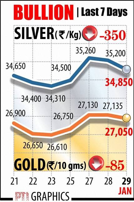 RBI, RBi repo rate, rbi monetary policy, GDP, GDP growth, indian rupee, rupee rate, rupee vs dollar, arunachal pradesh, arunachal pradesh crisis, sensex, nifty, stocks today, stocks market, fiscal deficit, india fiscal deficit target, gold rate, gold rate today, silver price, business news