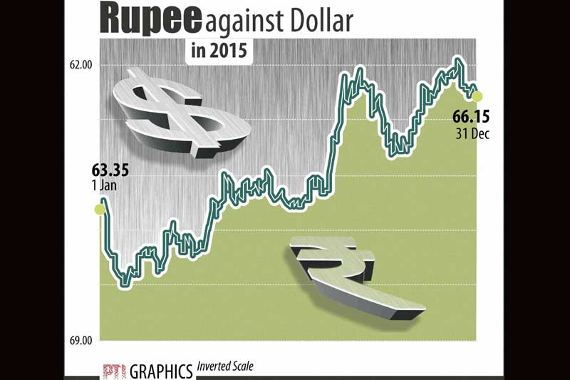 odd even plan, odd even formula, LPG price hike, ATF price, ATF price cut, Auto sales in december, Maruti Suzuki, Hyundai Motor, indian rupee, rupee vs dollar, pulses price, stocks today, sensex today, nifty today, gold rate, gold rate today