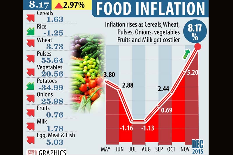 BSe Sensex, NSE nifty, stocks market, mutual fund investment, gold rate today, rupee vs dollar, petrol price cut, diesel price cut, inflation, CPI inflation, Pathankot attack