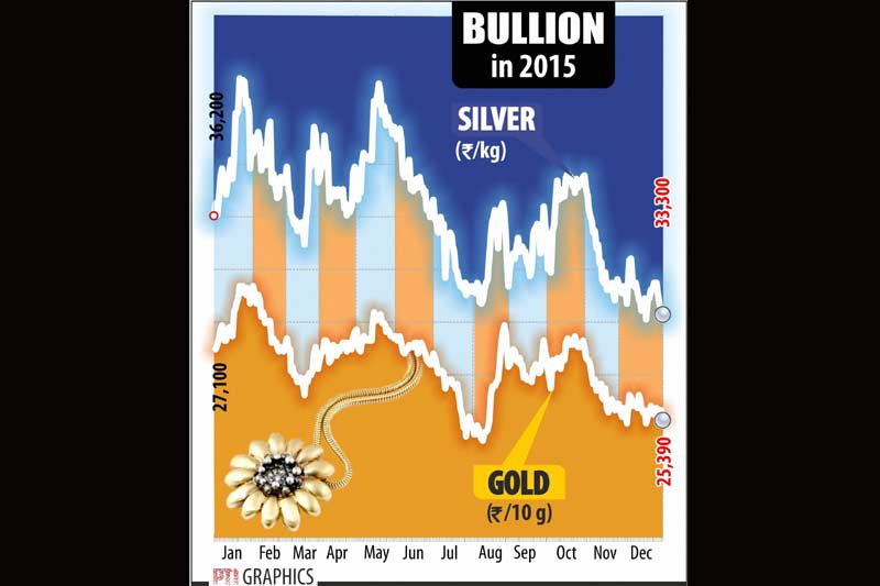 odd even plan, odd even formula, LPG price hike, ATF price, ATF price cut, Auto sales in december, Maruti Suzuki, Hyundai Motor, indian rupee, rupee vs dollar, pulses price, stocks today, sensex today, nifty today, gold rate, gold rate today