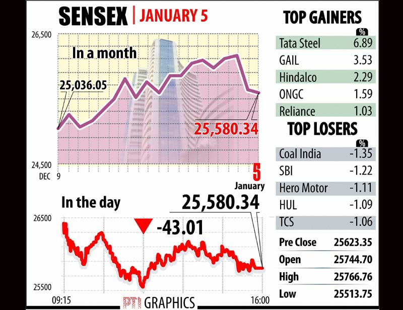 bse, bse sensex, nse, nse nifty, real madrid, real madrid coach, zidane real madrid coach, indian rupee, us dollar, gold, silver, diamond production, pet coke, sugar, sugar production