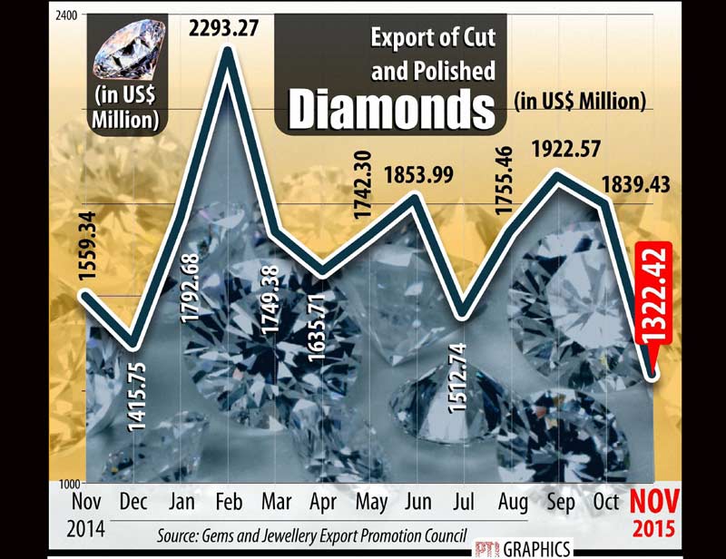 bse, bse sensex, nse, nse nifty, real madrid, real madrid coach, zidane real madrid coach, indian rupee, us dollar, gold, silver, diamond production, pet coke, sugar, sugar production