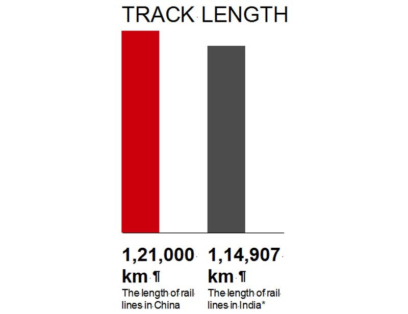 indian railways, indian railway inquiry, indianrailinfo, china railway, china railway station, china railway high-speed, indian railway time table, indian railway enquiry, train running status, train enquiry