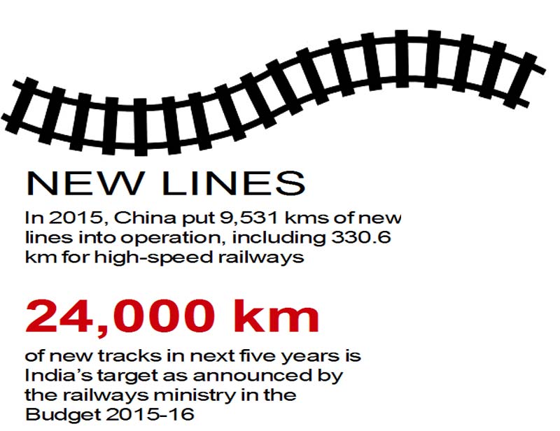 indian railways, indian railway inquiry, indianrailinfo, china railway, china railway station, china railway high-speed, indian railway time table, indian railway enquiry, train running status, train enquiry