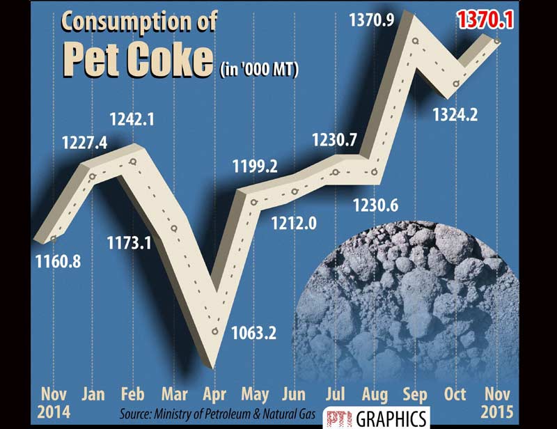 bse, bse sensex, nse, nse nifty, real madrid, real madrid coach, zidane real madrid coach, indian rupee, us dollar, gold, silver, diamond production, pet coke, sugar, sugar production
