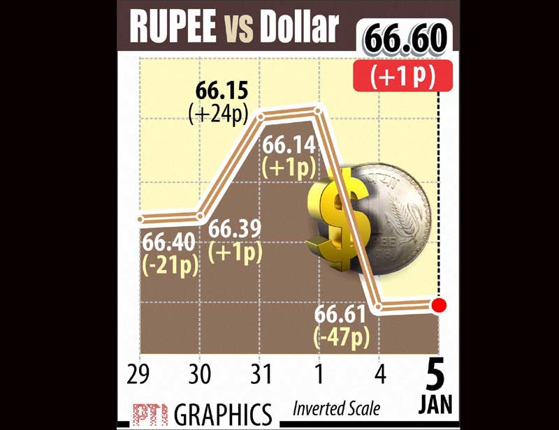 bse, bse sensex, nse, nse nifty, real madrid, real madrid coach, zidane real madrid coach, indian rupee, us dollar, gold, silver, diamond production, pet coke, sugar, sugar production