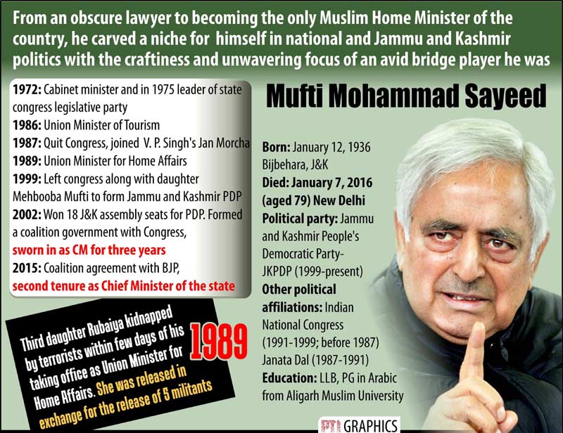 Mufti Mohammad, Mufti Mohammad died, Mufti Mohammad dead, Mufti Mohammad sayeed, delhi aiims death, Mufti Mohammad sayeed death