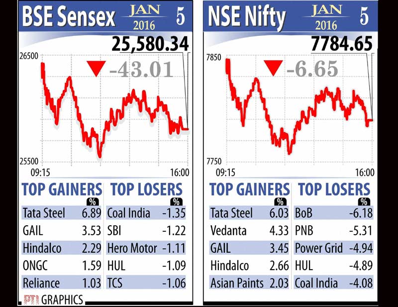 bse, bse sensex, nse, nse nifty, real madrid, real madrid coach, zidane real madrid coach, indian rupee, us dollar, gold, silver, diamond production, pet coke, sugar, sugar production