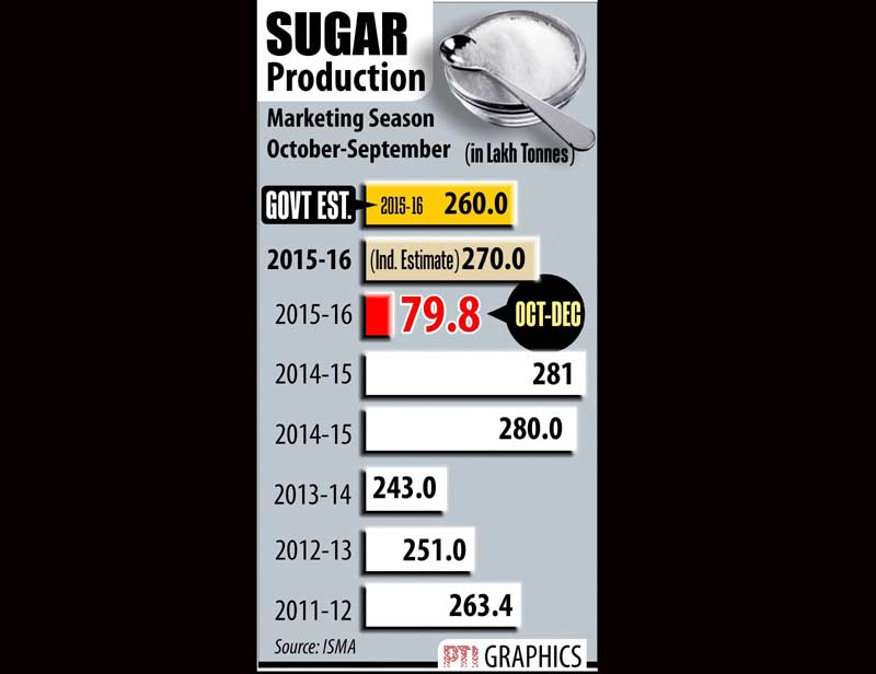 bse, bse sensex, nse, nse nifty, real madrid, real madrid coach, zidane real madrid coach, indian rupee, us dollar, gold, silver, diamond production, pet coke, sugar, sugar production