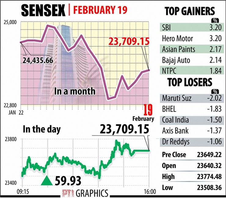 Gold, Gold rate, Gold rate today, BSE sensex, NSE Nifty, stocks market today