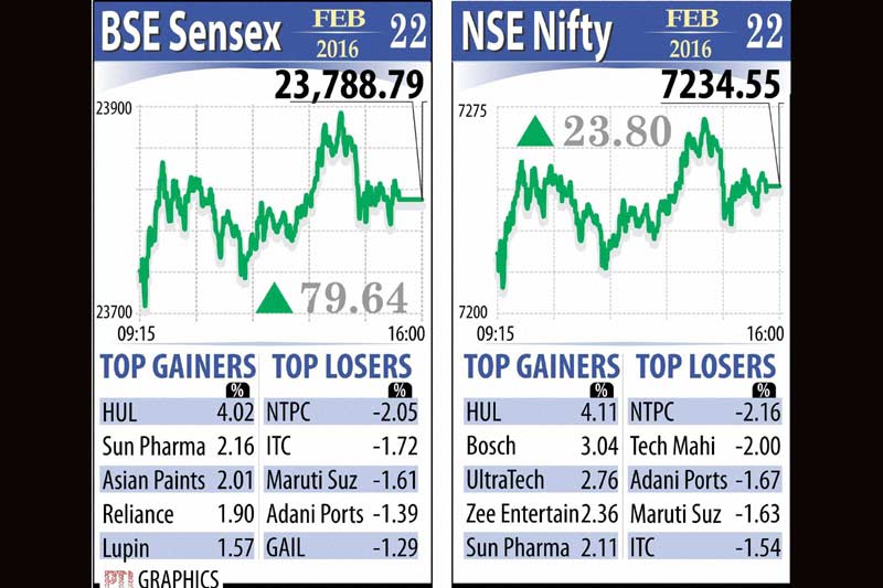 Budget 2016, Indian Rupee, rupee vs dollar, sensex, stocks market today, gold rate today, gold prices, telecom market share