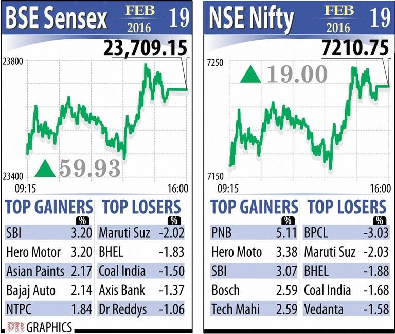 Gold, Gold rate, Gold rate today, BSE sensex, NSE Nifty, stocks market today