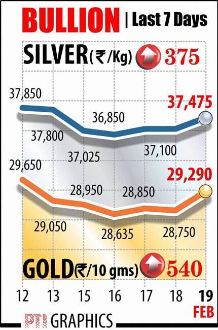Gold, Gold rate, Gold rate today