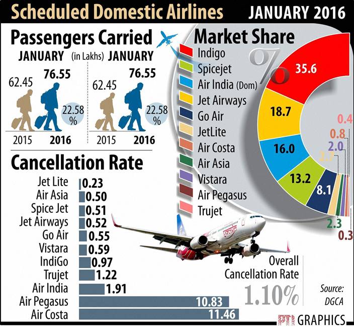Gold, Gold rate, Gold rate today, BSE sensex, NSE Nifty, stocks market today, air traffic, spicejet, indigo