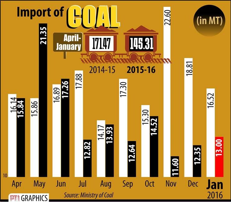 Gold, Gold rate, Gold rate today, BSE sensex, NSE Nifty, stocks market today, air traffic, spicejet, indigo, coal import