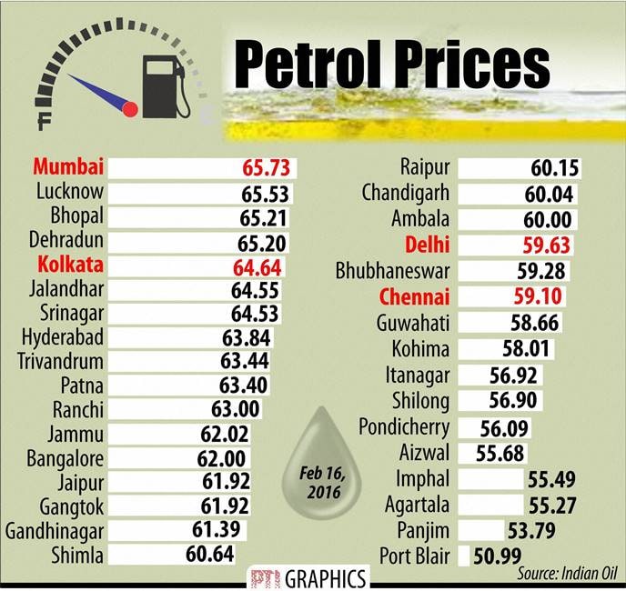 Gold, Gold rate, Gold rate today, BSE sensex, NSE Nifty, stocks market today, air traffic, spicejet, indigo, coal import, petrol prices, petrol rate, diesel rate