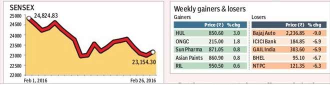 Gold, Gold rate, Gold rate today, BSE sensex, NSE Nifty, stocks market today, air traffic, spicejet, indigo, coal import, petrol prices, petrol rate, diesel rate, Jnu protest, jnu issue, jnu controversy, bad loan, npa