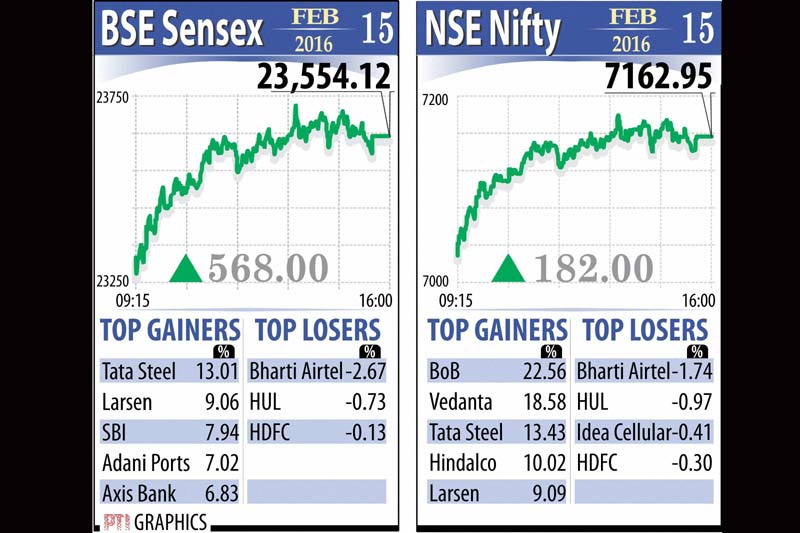 Clean cities, Clean cities ranking, inflation, wpi, wpi inflation, bse, bse sensex, sensex, nse nifty, nse bse, two wheeler, two wheeler sale, urea import, govt revenue, gold price, silver price, indian rupee, US dollar, foodgrains production
