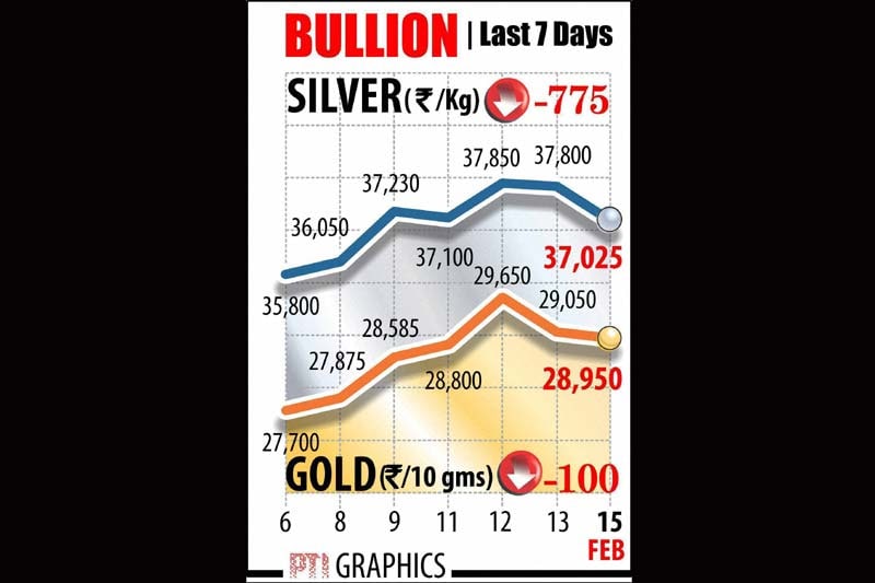 Clean cities, Clean cities ranking, inflation, wpi, wpi inflation, bse, bse sensex, sensex, nse nifty, nse bse, two wheeler, two wheeler sale, urea import, govt revenue, gold price, silver price, indian rupee, US dollar, foodgrains production