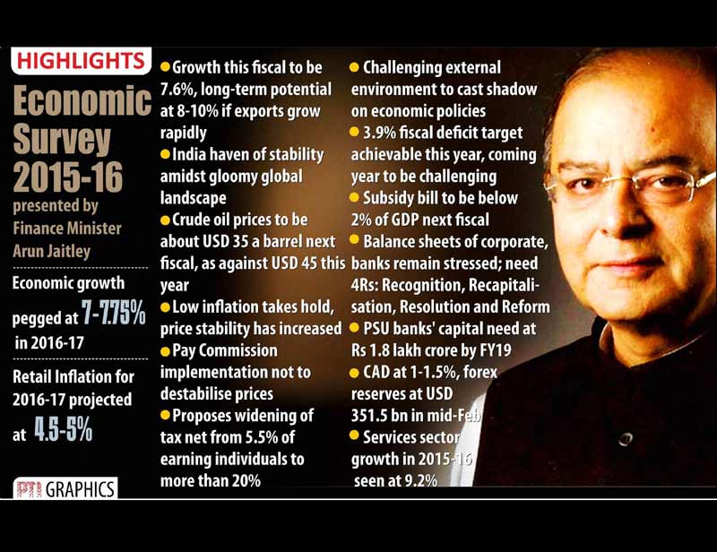 Rail Budget, Rail Budget 2016, Railway Budget, Railway Budget 2016, budget, budget 2016, union budget 2016, economic survey 2016