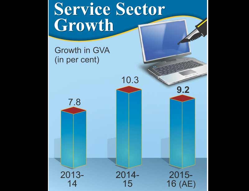 Economic Survey 2016 highlights: * Quoting the data released by the Controller General of Accounts, the Economic Survey states that the fiscal deficit of the Union Government at end –December 2015, as percentage of Budget Estimate is lower than in the corresponding period of the last year. The benign fiscal outcome so far in the year has been due to improved tax buoyancy and prudent expenditure management with assistance from the decline in oil price. The other notable highlights of the current year have been increased tax devolution to the states, achieving the highest increase in capital expenditure in the last six year and decline in majors subsidies. (Image Source: PIB)