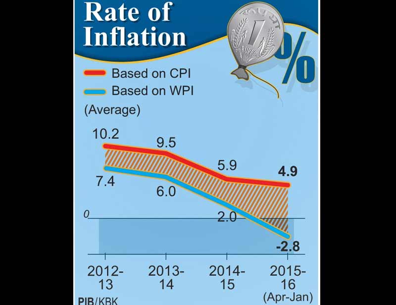 Economic Survey 2016 highlights: * Time is right for a review of medium-term fiscal framework; * 2015/16 fiscal deficit seen at 3.9 percent of GDP seems achievable; * 2016/17 expected to be challenging from fiscal point of view (Image Source: PIB)
