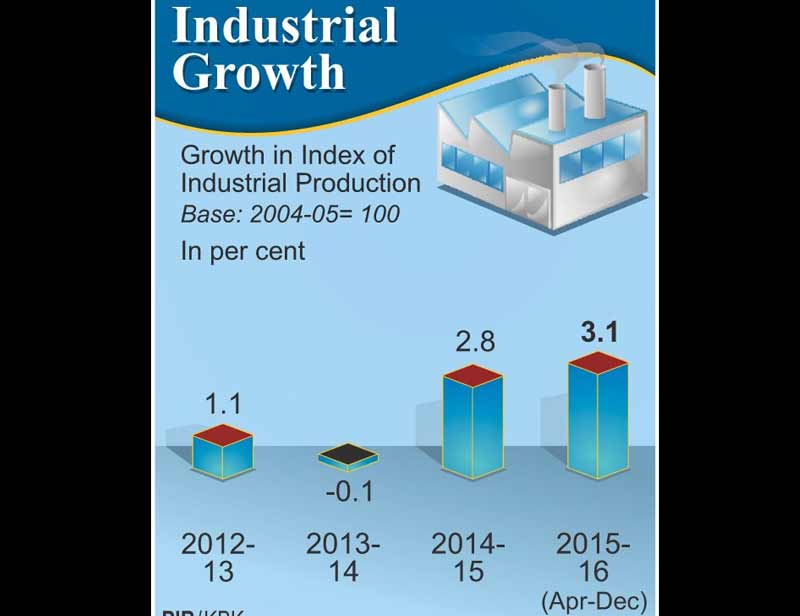 Economic Survey 2016 highlights: * The report says that the robust GDP growth has kept the increasing debt of the Central Government at sustainable levels, relative to the size of the economy. It says that the outstanding external debt which is 1.5% of GDP, is only small fraction of the total liability of the centre and is a declining proportion of GDP. (Image Source: PIB)