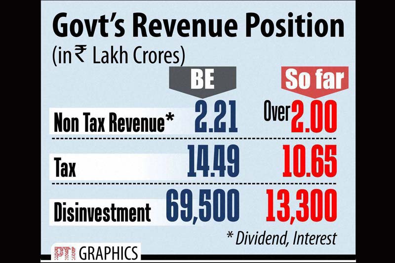 Clean cities, Clean cities ranking, inflation, wpi, wpi inflation, bse, bse sensex, sensex, nse nifty, nse bse, two wheeler, two wheeler sale, urea import, govt revenue, gold price, silver price, indian rupee, US dollar, foodgrains production