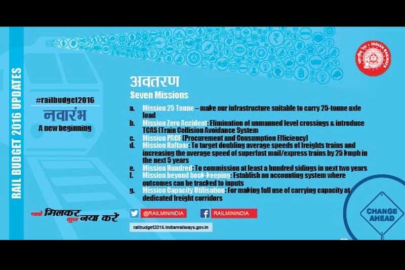 railway budget 2016 highlights, 2016 Rail Budget Highlights, highlights of railway budget 2016, rail budget highlights 2016-17, highlights of rail budget 2016, suresh prabhu rail budget 2016 highlights, highlights of 2016 rail budget, top 10 highlights of rail budget 2016