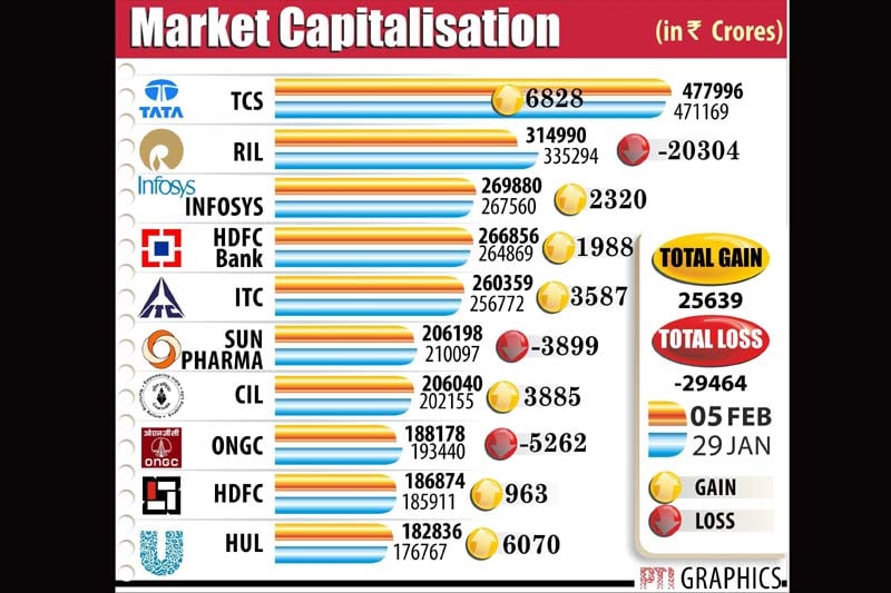 ipl 9, ipl auction, ipl auction 2016, shane watson, ipl squad 2016, ipl season 9, shane watson ipl, m cap, market cap, market capitalisation