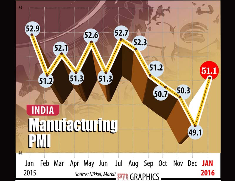 tech mahindra, tech mahindra q3, tech mahindra q3 results, tech mahindra q3 results today, fuel prices, fuel prices hike, manufacturing PMI, manufacturing pmi india, bse, bse sensex, nse, nse nifty, indian rupee, us dollar
