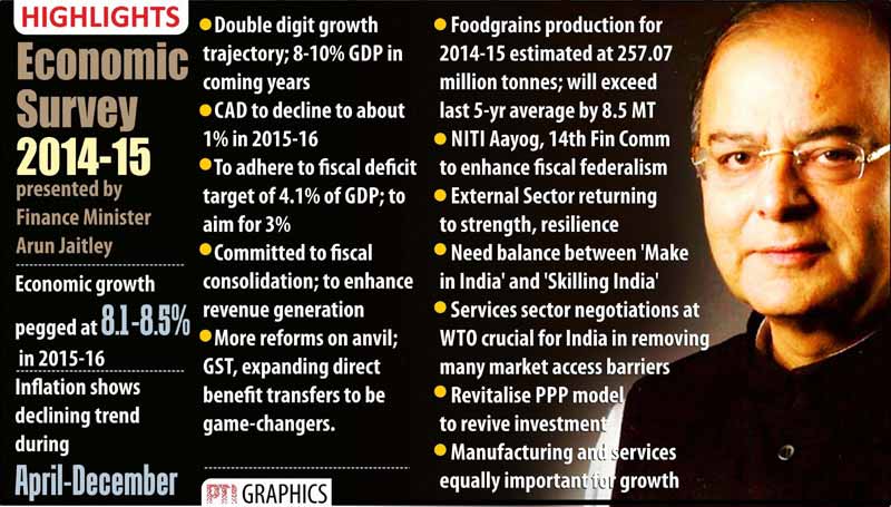 union budget 2016-17, economic survey 2015, economic survey 2016, GDP, Inflation, GDP growth, economoic survey news
