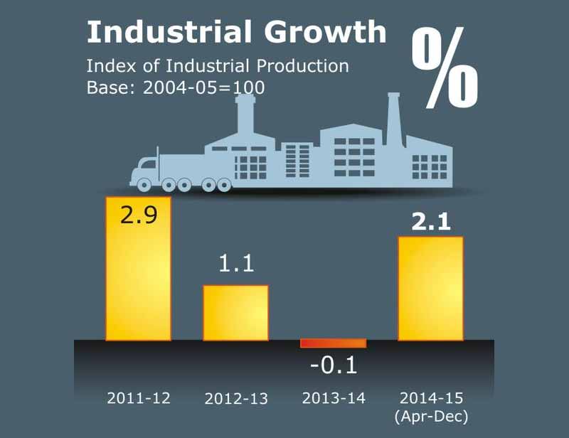 union budget 2016-17, economic survey 2015, economic survey 2016, GDP, Inflation, GDP growth, economic survey news