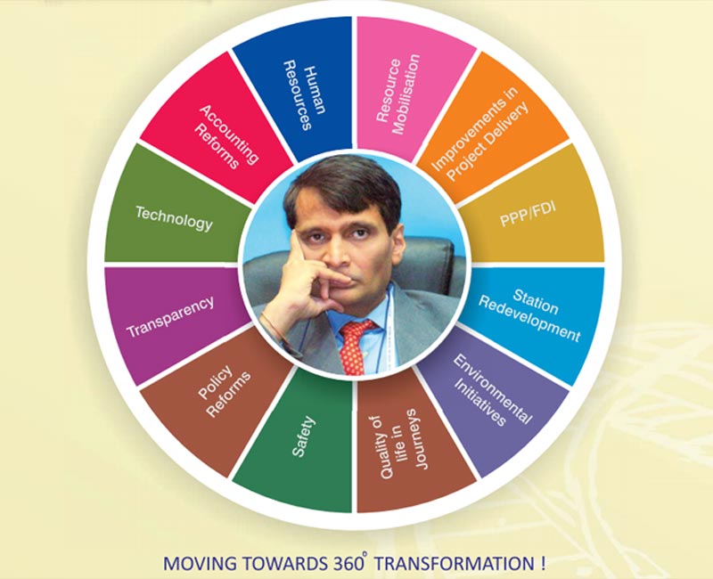 rail budget 2016, railway budget 2016, railway budget 2016 date, railway budget 2016 expectations, suresh prabhu, suresh prabhu rail budget 2016, suresh prabhu indian railways, railway budget 2016 new trains, rail budget 2016-17, rail budget date, rail budget 2016-17 expectations, rail budget 2016 new trains, new trains in rail budget 2016-17